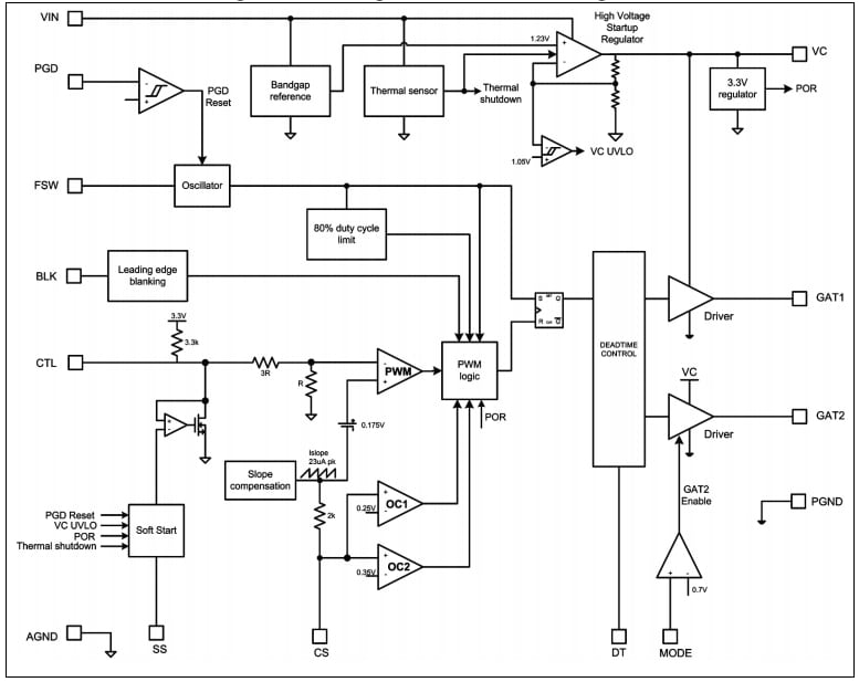 Blockdiagramm - STMicroelectronics PM8804 Leistungsschalter-IC